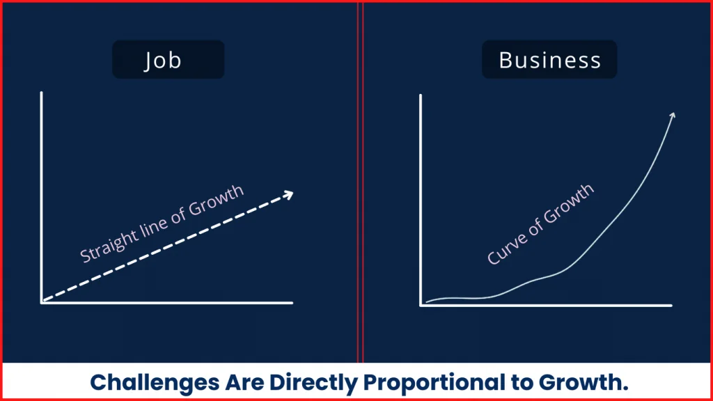 job vs business - Which Is Better For You in 2024? Simplest Explanation 4 Job vs Business
