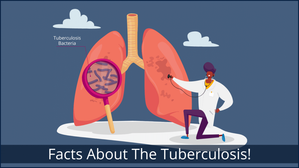 Facts about tuberculosis