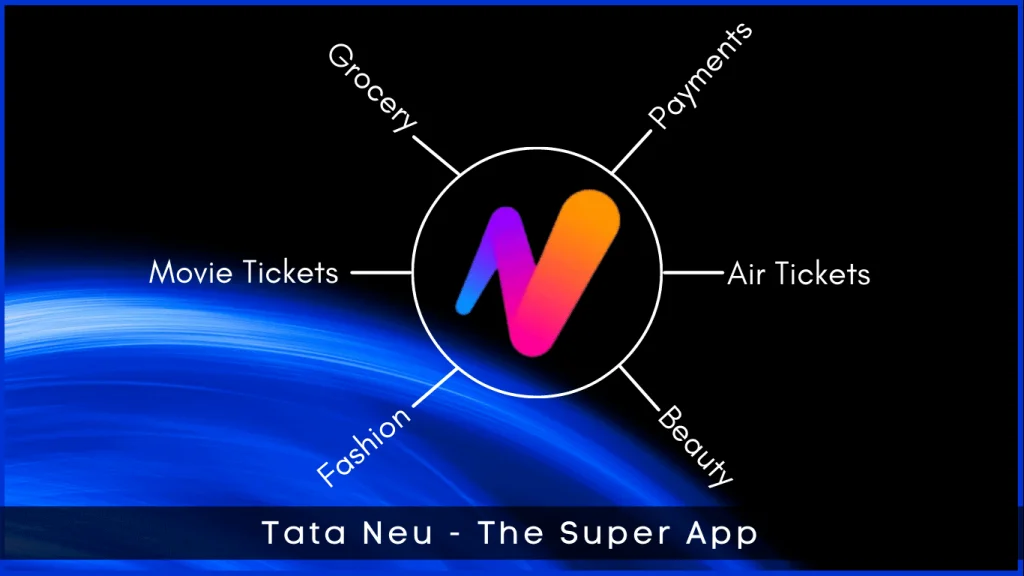 What Is Tata Neu App: IPL 2022 Sponsor 3 what is Tata Neu app