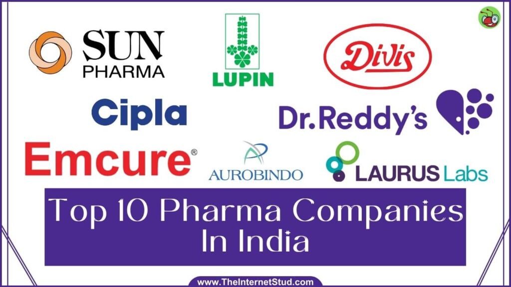 Top 10 Pharma Companies In India